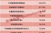 梦见喜被年内“翻倍基”率先出现！医药基金横扫半年业绩榜