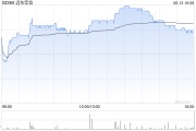 梦见喜被远东宏信：合共2090.5万美元的债券已于6月13日转换并注销