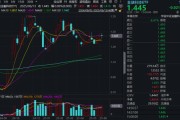 梦见喜被“若干重大金融政策”即将落定，金融科技能否继续向上突破？